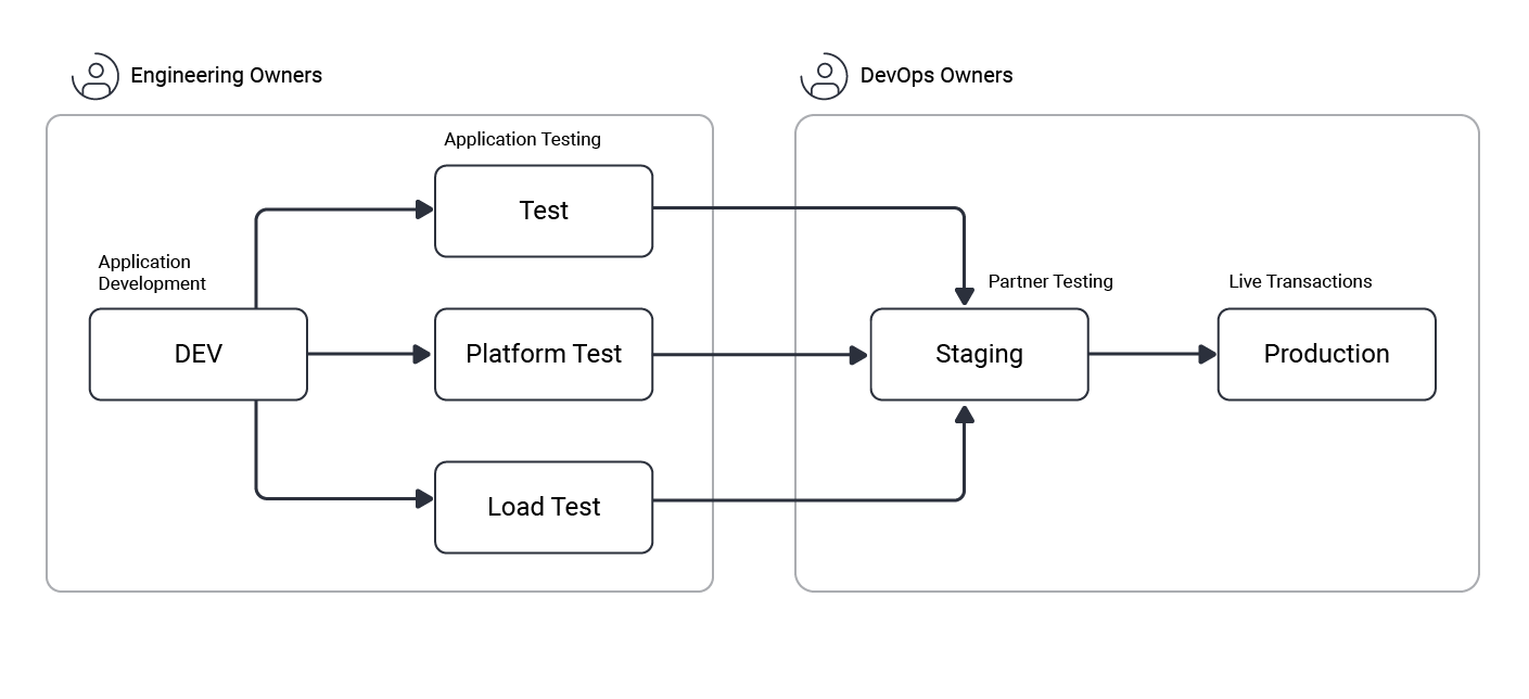 software_pipelines